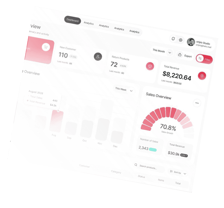 Who is UI/UX Strategy Service for?